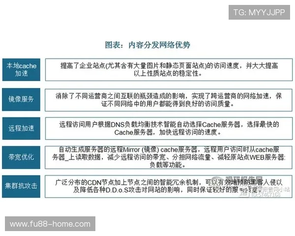 优发入口用户服务中心，全天候在线解答您的各种疑问和技术支持