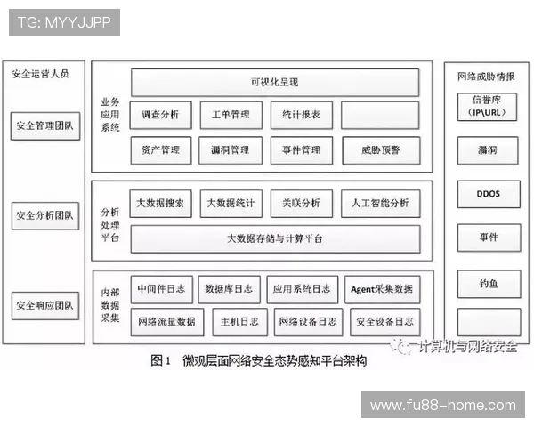 总统网络娱乐城安全保障措施详解：保障玩家资金与信息安全的关键